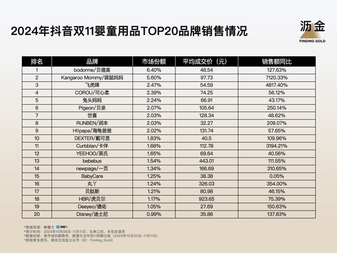 11复盘：大牌归位白牌退潮米乐体育app网站抖音双