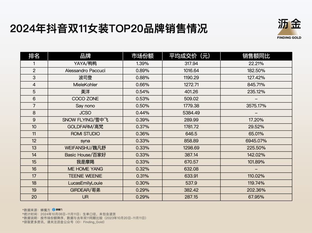 11复盘：大牌归位白牌退潮米乐体育app网站抖音双(图2)