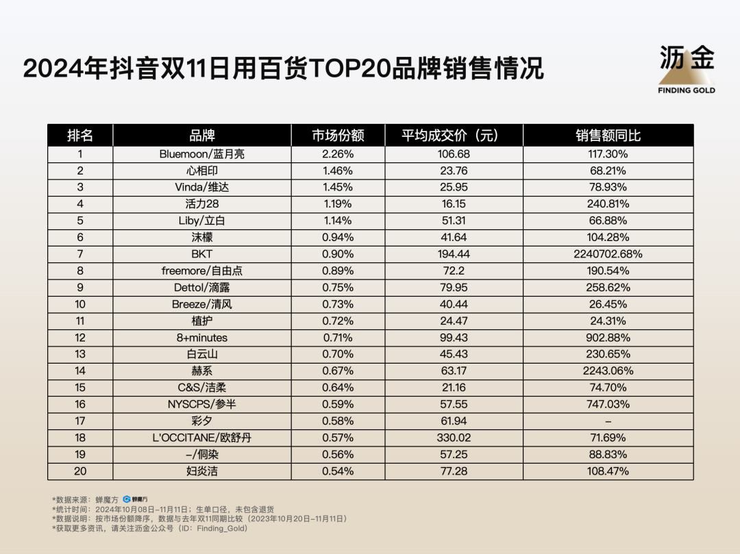 11复盘：大牌归位白牌退潮米乐体育app网站抖音双(图3)