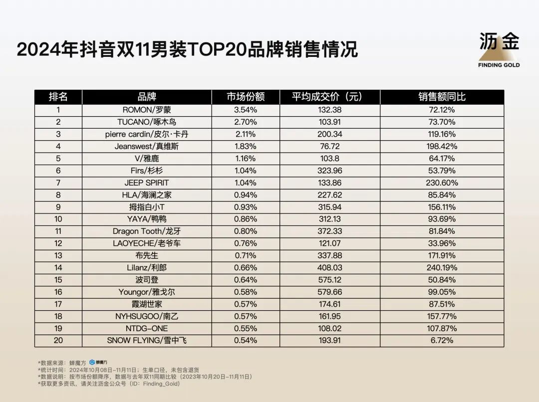 11复盘：大牌归位白牌退潮米乐体育app网站抖音双(图8)