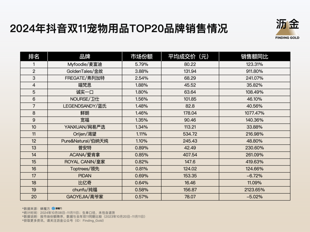 11复盘：大牌归位白牌退潮米乐体育app网站抖音双(图5)