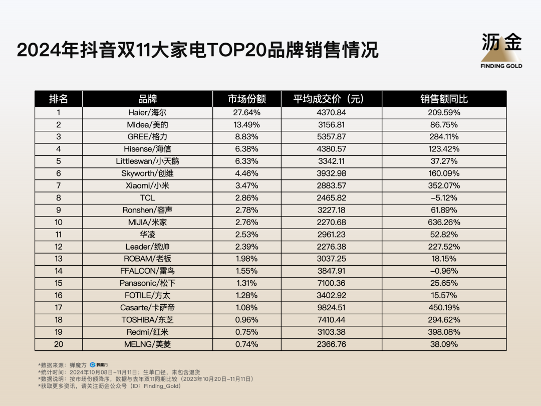 11复盘：大牌归位白牌退潮米乐体育app网站抖音双(图6)