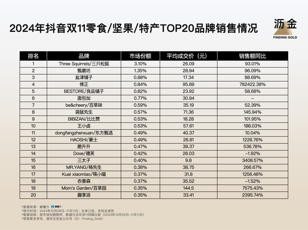 11复盘：大牌归位白牌退潮米乐体育app网站抖音双(图7)