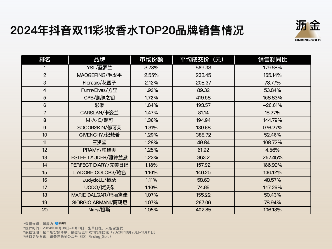 11复盘：大牌归位白牌退潮米乐体育app网站抖音双(图10)