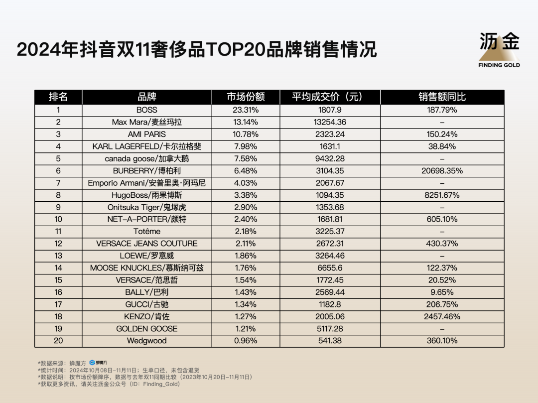 11复盘：大牌归位白牌退潮米乐体育app网站抖音双(图9)