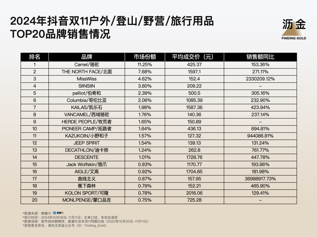 11复盘：大牌归位白牌退潮米乐体育app网站抖音双(图11)