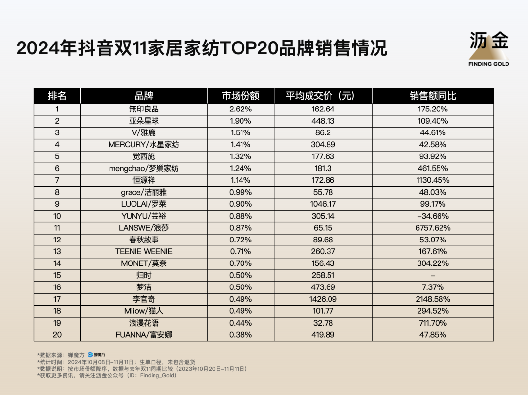 11复盘：大牌归位白牌退潮米乐体育app网站抖音双(图12)