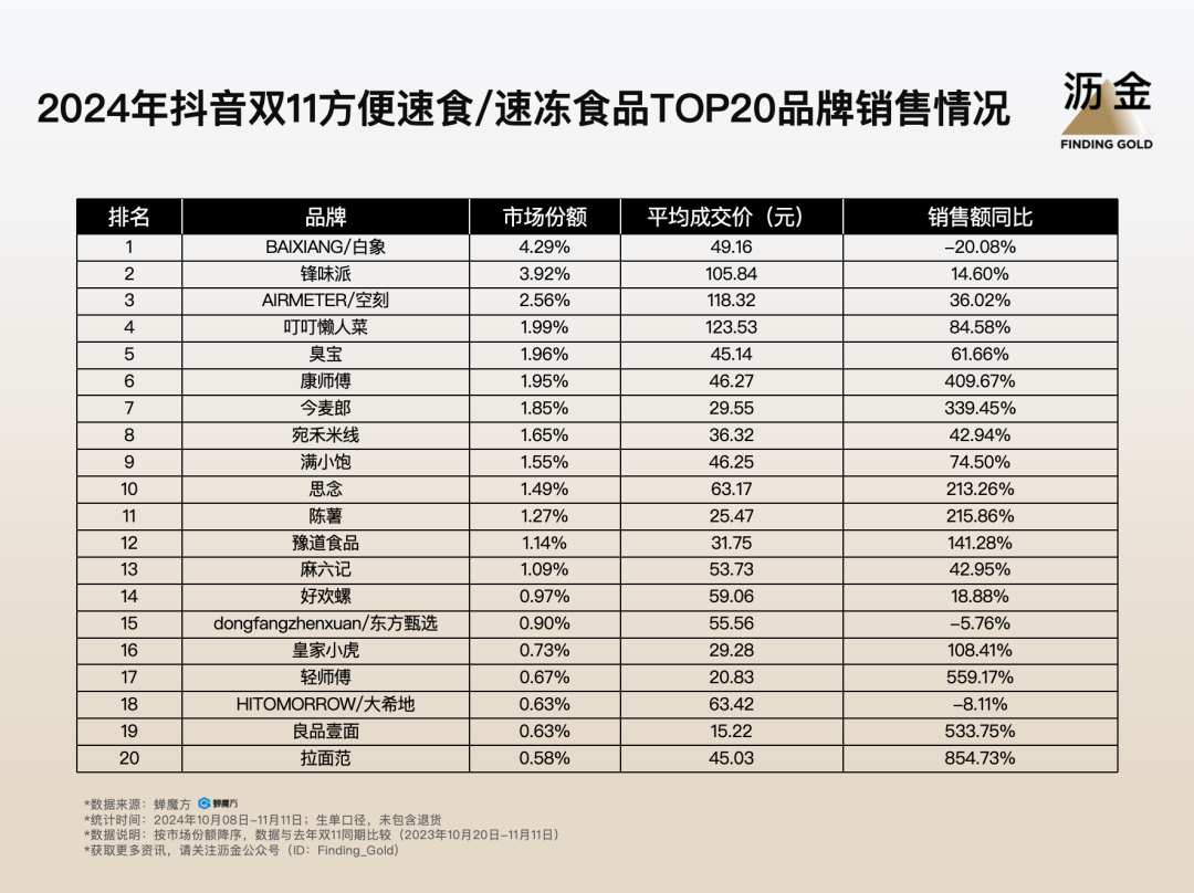 11复盘：大牌归位白牌退潮米乐体育app网站抖音双(图14)