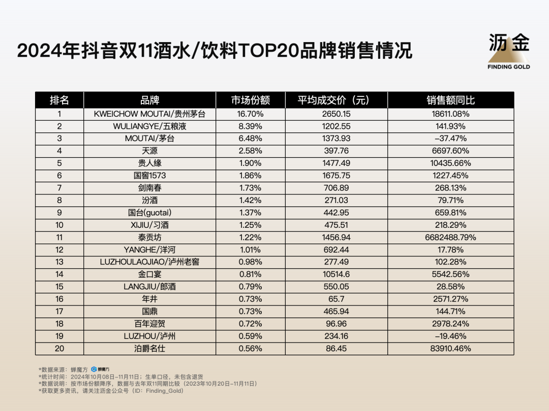 11复盘：大牌归位白牌退潮米乐体育app网站抖音双(图13)