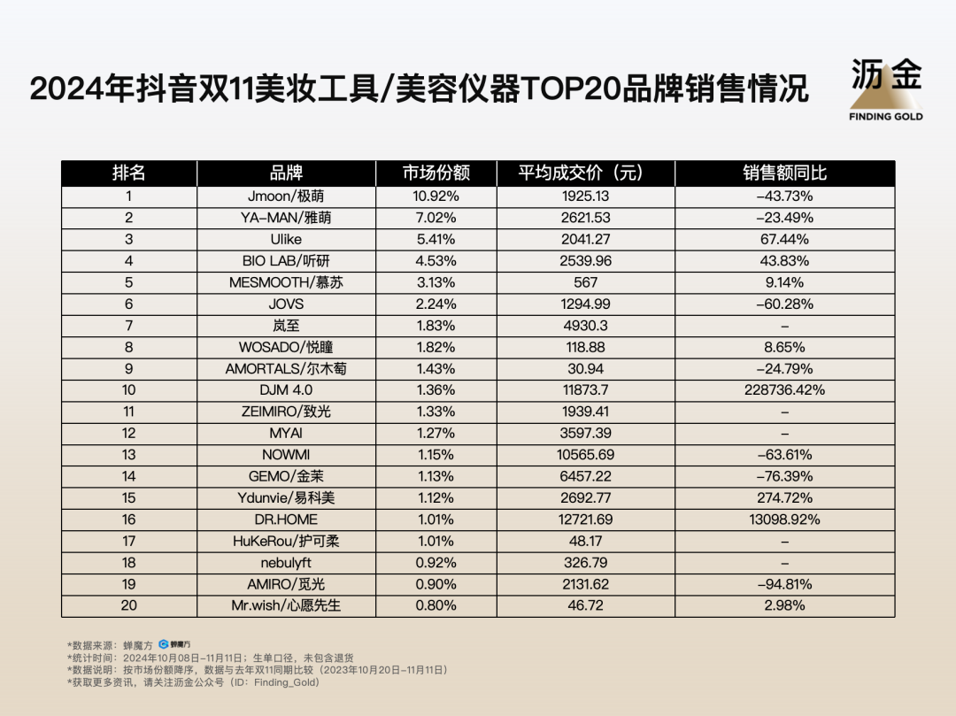 11复盘：大牌归位白牌退潮米乐体育app网站抖音双(图15)