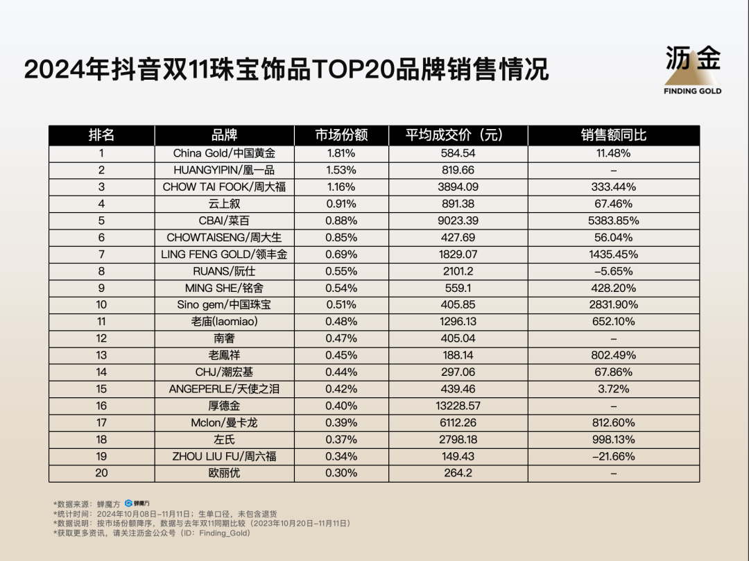 11复盘：大牌归位白牌退潮米乐体育app网站抖音双(图16)