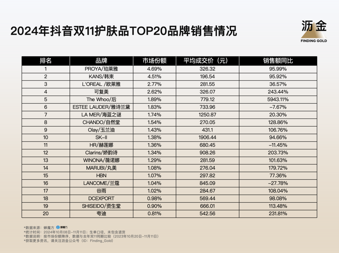 11复盘：大牌归位白牌退潮米乐体育app网站抖音双(图17)