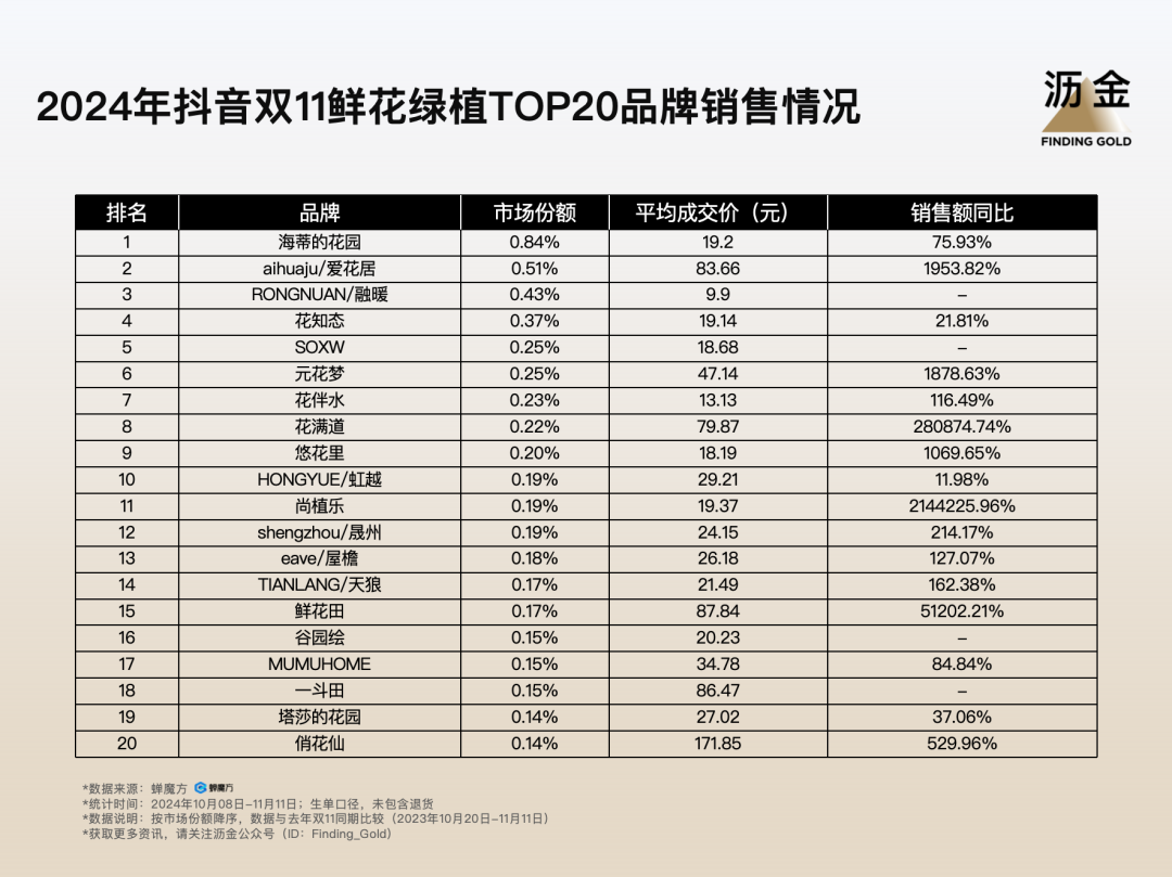 11复盘：大牌归位白牌退潮米乐体育app网站抖音双(图18)