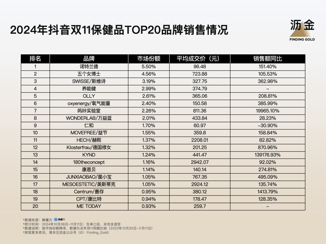 11复盘：大牌归位白牌退潮米乐体育app网站抖音双(图19)