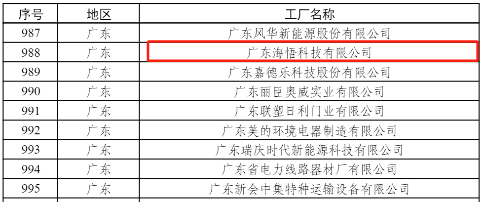 国家绿色工厂引领数据中心空调设备行业绿色发展新篇章米乐体育M6直播平台海悟科技荣耀登榜2024年度(图5)